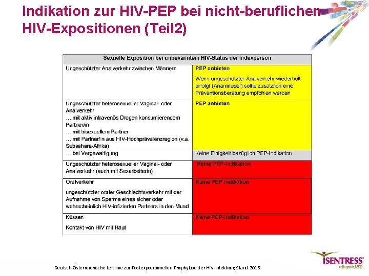 Indikation zur HIV-PEP bei nicht-beruflichen HIV-Expositionen (Teil 2) Deutsch-Österreichische Leitlinie zur Postexpositionellen Prophylaxe der