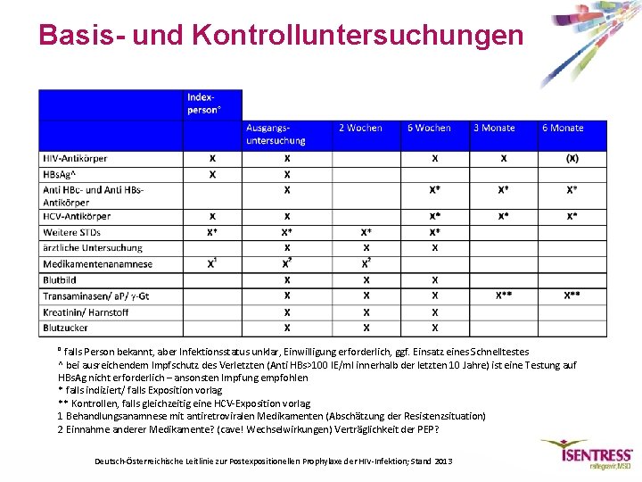 Basis- und Kontrolluntersuchungen ° falls Person bekannt, aber Infektionsstatus unklar, Einwilligung erforderlich, ggf. Einsatz