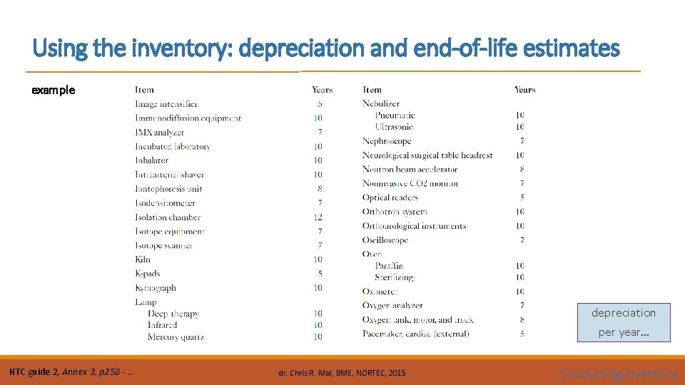 Using the inventory: depreciation and end-of-life estimates example depreciation per year… HTC guide 2,
