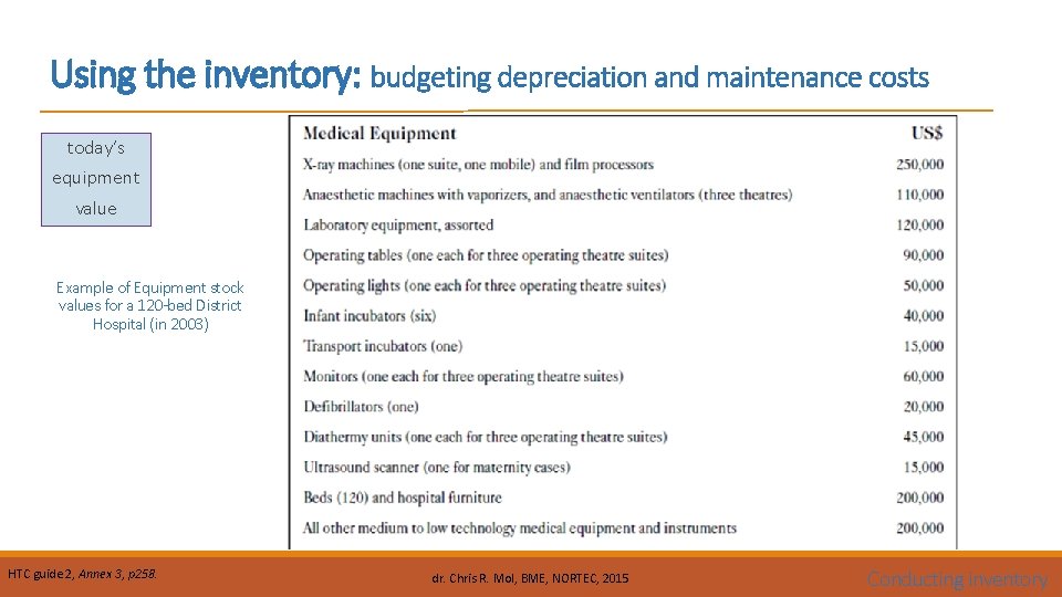 Using the inventory: budgeting depreciation and maintenance costs today’s equipment value Example of Equipment