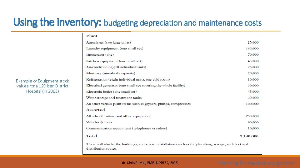 Using the inventory: budgeting depreciation and maintenance costs Example of Equipment stock values for