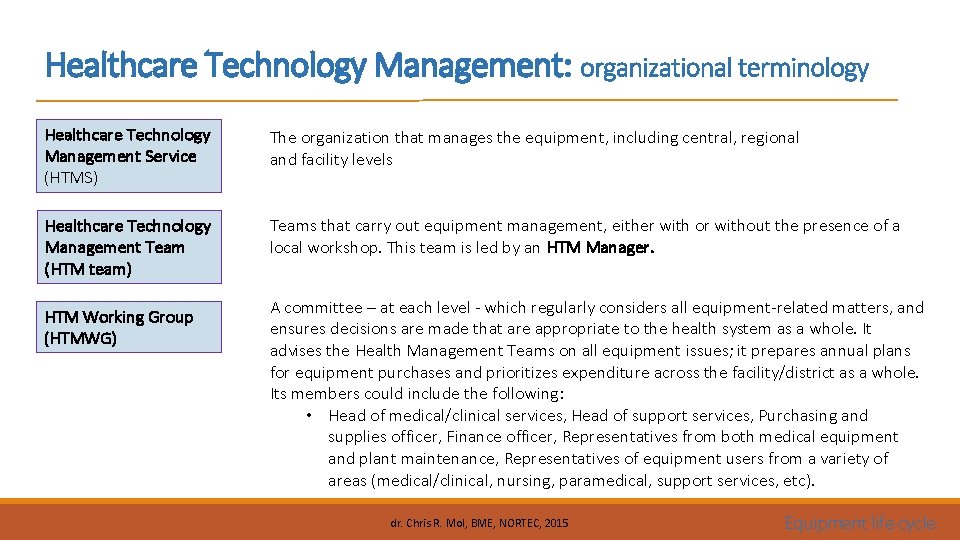 Healthcare Technology Management: organizational terminology Healthcare Technology Management Service (HTMS) The organization that manages