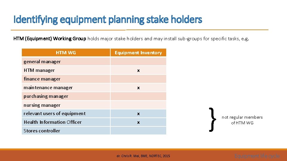 Identifying equipment planning stake holders HTM (Equipment) Working Group holds major stake holders and