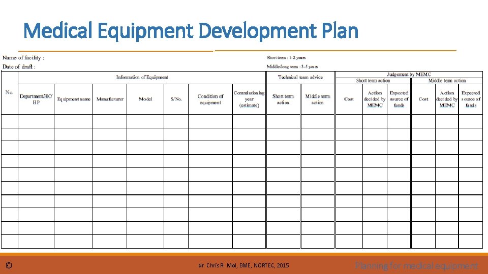 Medical Equipment Development Plan © dr. Chris R. Mol, BME, NORTEC, 2015 Planning for