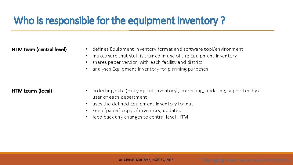 Who is responsible for the equipment inventory ? defines Equipment Inventory format and software