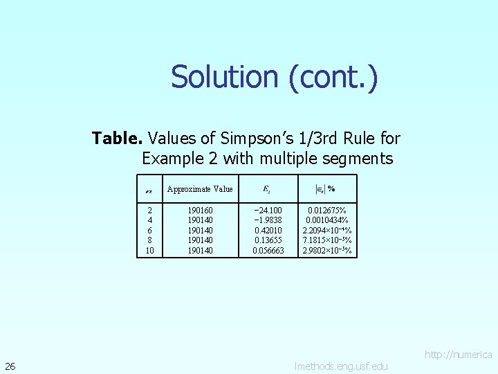 Solution (cont. ) Table. Values of Simpson’s 1/3 rd Rule for Example 2 with