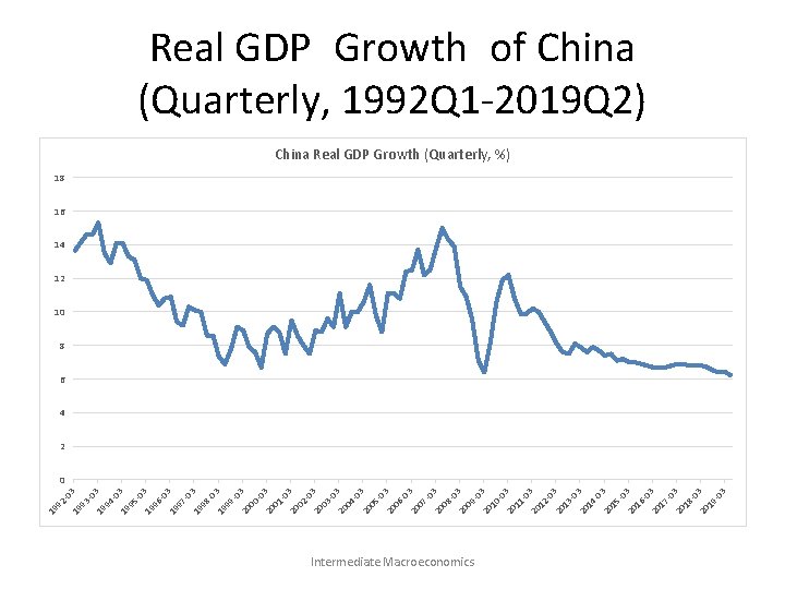 Intermediate Macroeconomics 3 3 -0 -0 19 20 3 -0 18 20 17 20