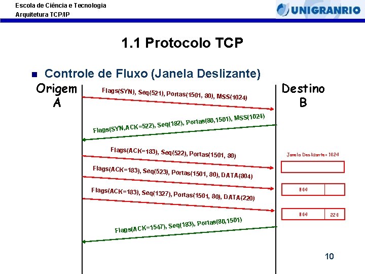 Escola de Ciência e Tecnologia Arquitetura TCP/IP 1. 1 Protocolo TCP Controle de Fluxo