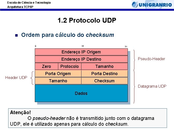 Escola de Ciência e Tecnologia Arquitetura TCP/IP 1. 2 Protocolo UDP Ordem para cálculo