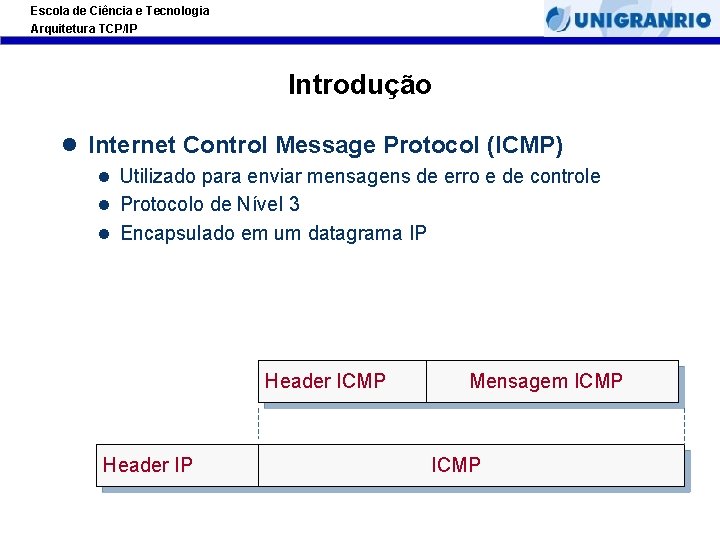 Escola de Ciência e Tecnologia Arquitetura TCP/IP Introdução l Internet Control Message Protocol (ICMP)