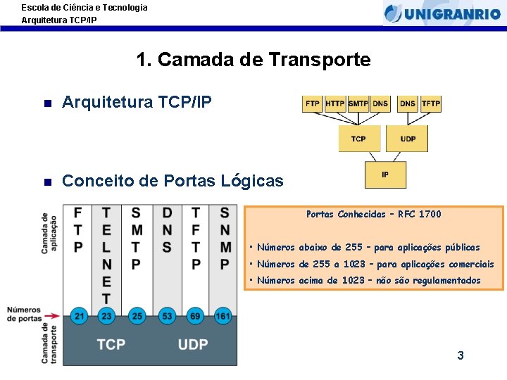 Escola de Ciência e Tecnologia Arquitetura TCP/IP 1. Camada de Transporte Arquitetura TCP/IP Conceito