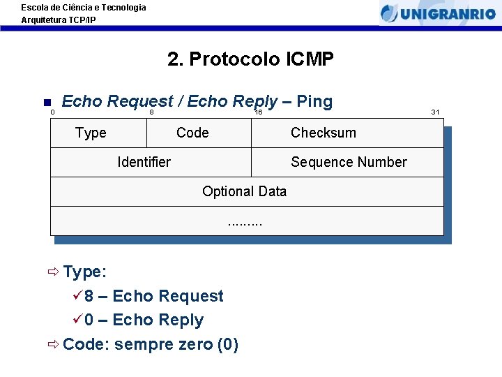 Escola de Ciência e Tecnologia Arquitetura TCP/IP 2. Protocolo ICMP 0 Echo Request /