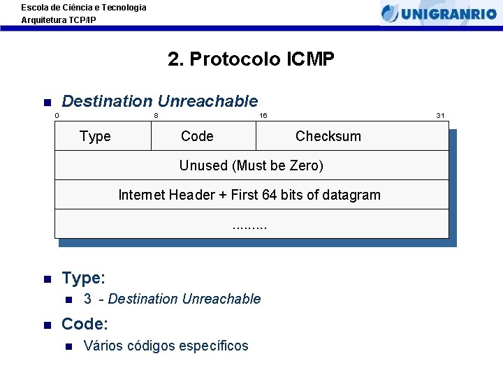 Escola de Ciência e Tecnologia Arquitetura TCP/IP 2. Protocolo ICMP Destination Unreachable 0 8