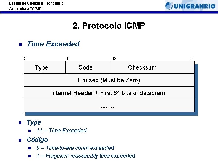 Escola de Ciência e Tecnologia Arquitetura TCP/IP 2. Protocolo ICMP Time Exceeded 0 8