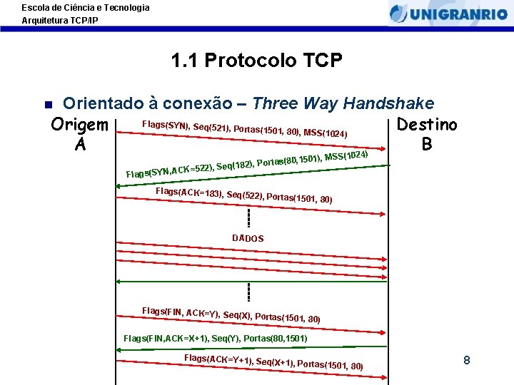 Escola de Ciência e Tecnologia Arquitetura TCP/IP 1. 1 Protocolo TCP Orientado à conexão