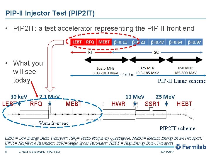 PIP-II Injector Test (PIP 2 IT) • PIP 2 IT: a test accelerator representing