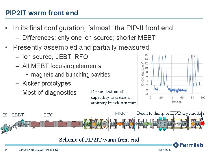 PIP 2 IT warm front end • In its final configuration, “almost” the PIP-II