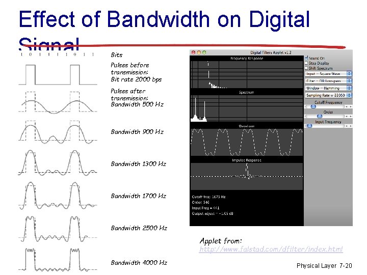 Effect of Bandwidth on Digital Signal Bits Pulses before transmission: Bit rate 2000 bps