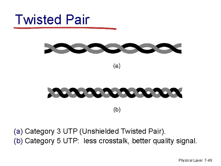 Twisted Pair (a) Category 3 UTP (Unshielded Twisted Pair). (b) Category 5 UTP: less