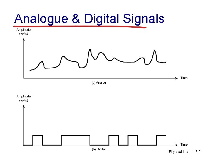 Analogue & Digital Signals Physical Layer 7 -9 