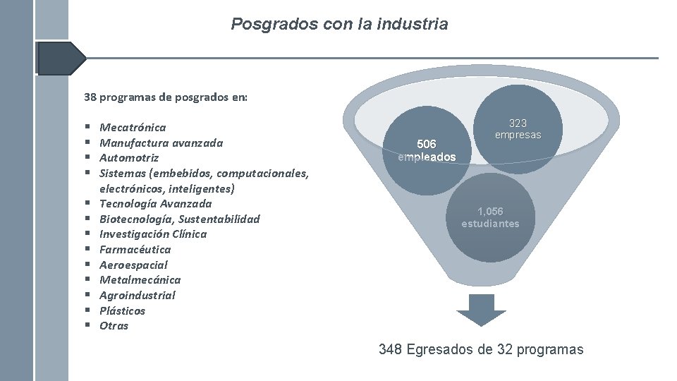 Posgrados con la industria 38 programas de posgrados en: § § § § Mecatrónica