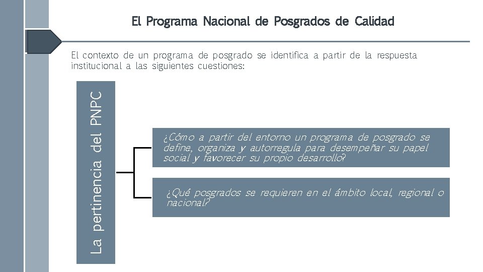 El Programa Nacional de Posgrados de Calidad La pertinencia del PNPC El contexto de