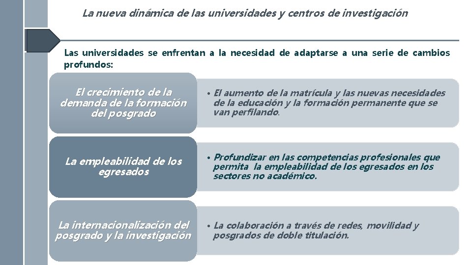 La nueva dinámica de las universidades y centros de investigación Las universidades se enfrentan