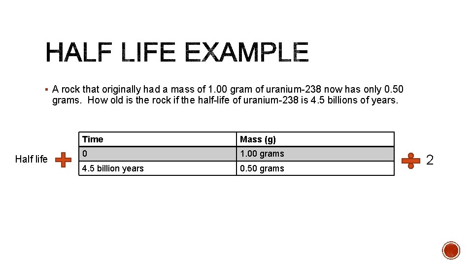 § A rock that originally had a mass of 1. 00 gram of uranium-238