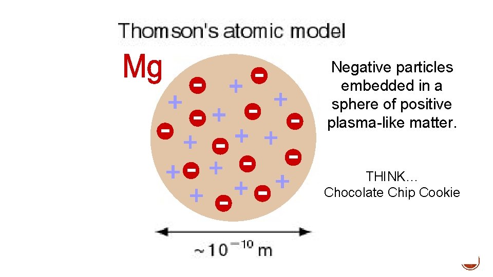Negative particles embedded in a sphere of positive plasma-like matter. THINK… Chocolate Chip Cookie