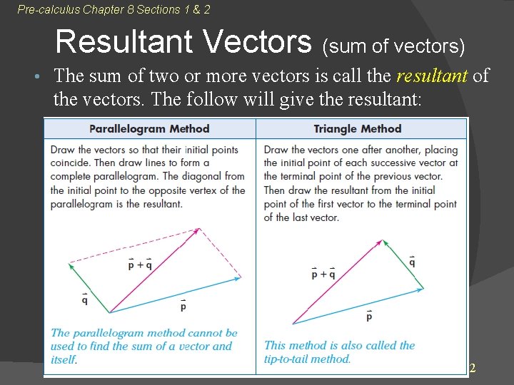 Pre-calculus Chapter 8 Sections 1 & 2 Resultant Vectors (sum of vectors) • The Pre-calculus Chapter 8 Sections 1 & 2 Resultant Vectors (sum of vectors) • The