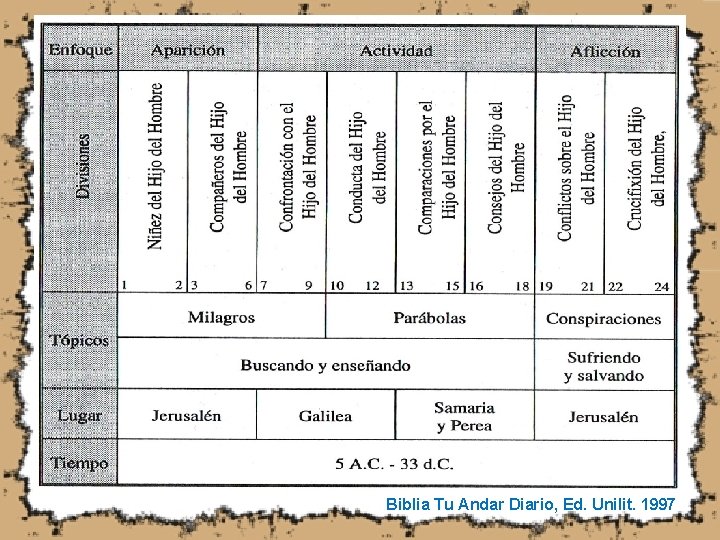 Biblia Tu Andar Diario, Ed. Unilit. 1997 