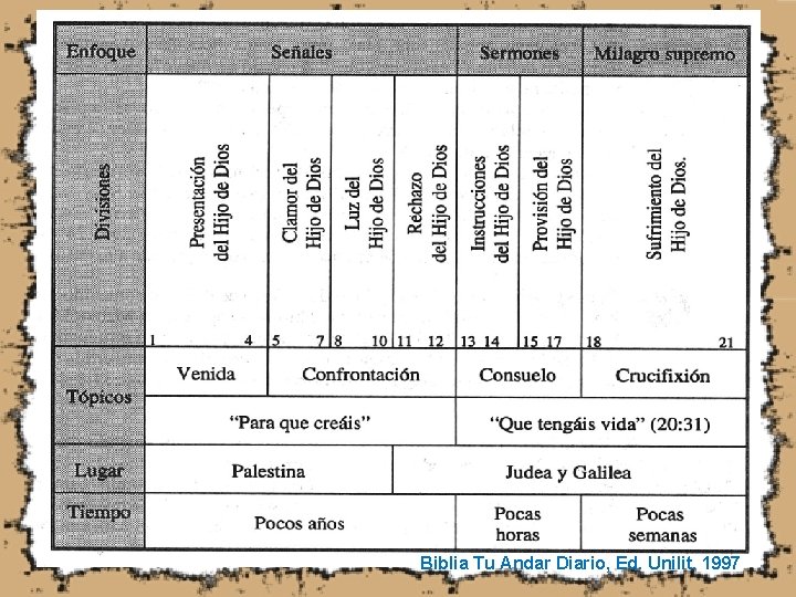 Biblia Tu Andar Diario, Ed. Unilit. 1997 