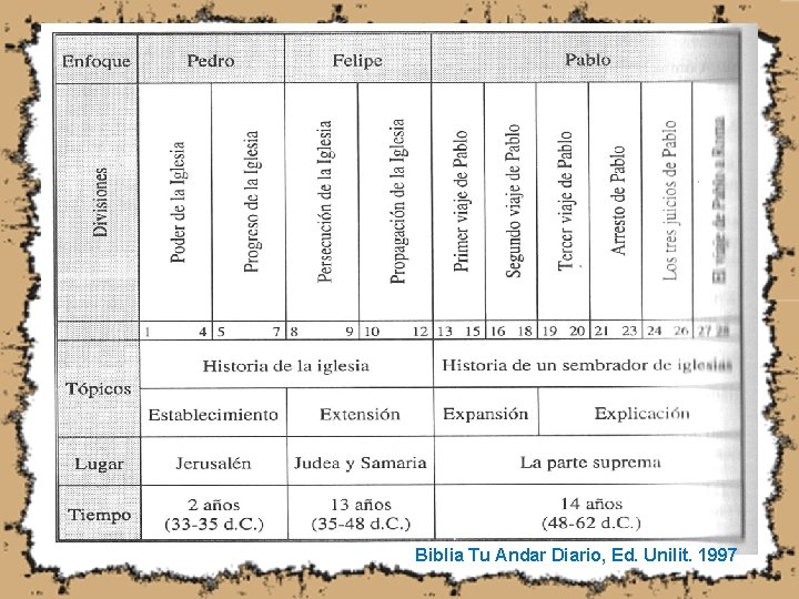 Biblia Tu Andar Diario, Ed. Unilit. 1997 