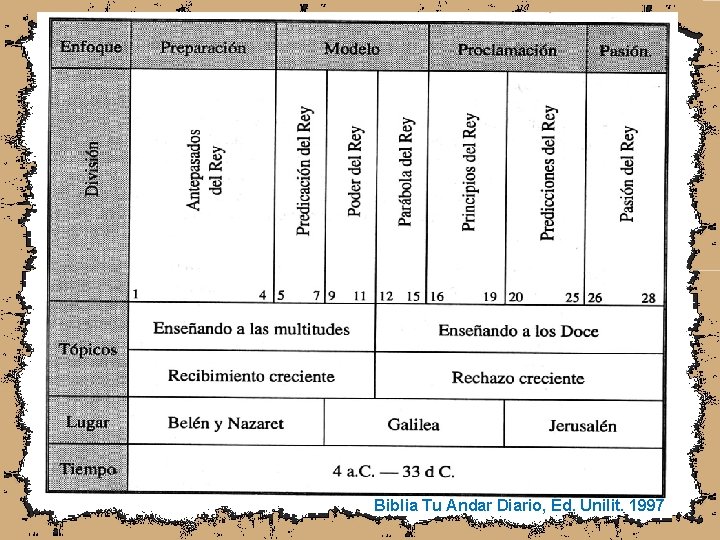 Biblia Tu Andar Diario, Ed. Unilit. 1997 