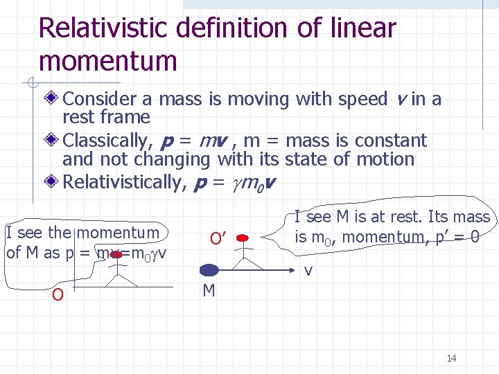 Relativistic definition of linear momentum Consider a mass is moving with speed v in