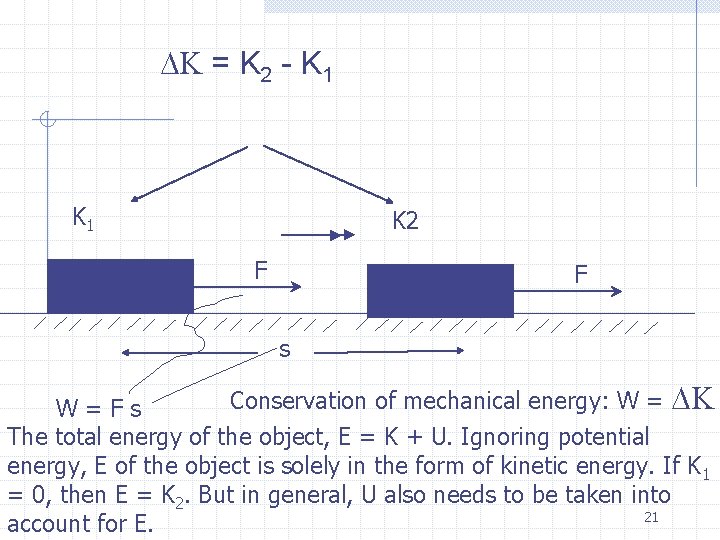 DK = K 2 - K 1 K 2 F F s Conservation of