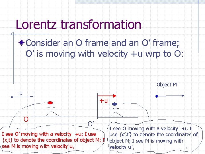 Lorentz transformation Consider an O frame and an O’ frame; O’ is moving with