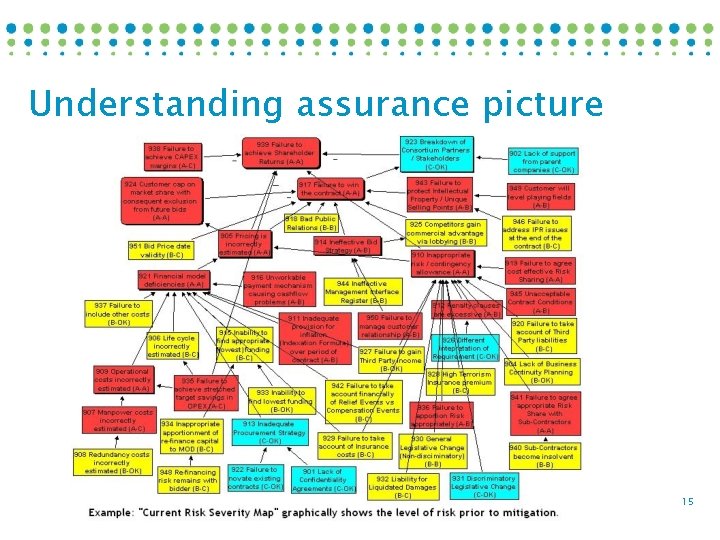 Understanding assurance picture 15 