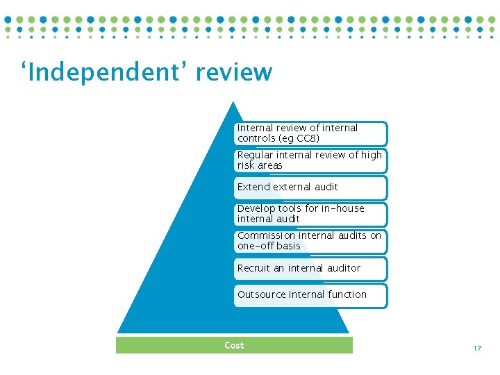 ‘Independent’ review Internal review of internal controls (eg CC 8) Regular internal review of