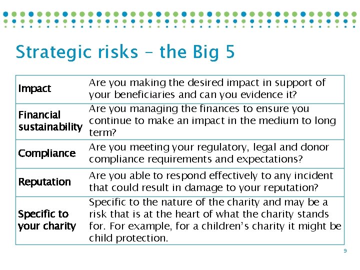 Strategic risks – the Big 5 Are you making the desired impact in support