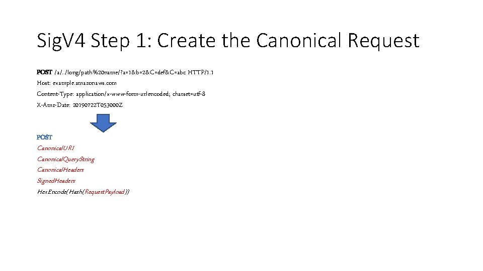 Sig. V 4 Step 1: Create the Canonical Request POST /a/. . /long/path%20 name/?