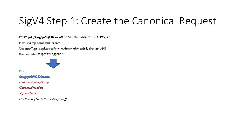 Sig. V 4 Step 1: Create the Canonical Request POST /a/. . /long/path%20 name/?