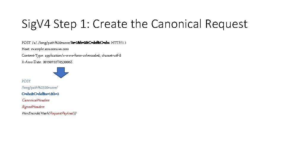 Sig. V 4 Step 1: Create the Canonical Request POST /a/. . /long/path%20 name/?