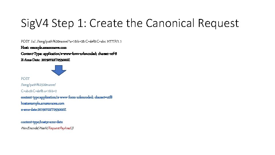 Sig. V 4 Step 1: Create the Canonical Request POST /a/. . /long/path%20 name/?