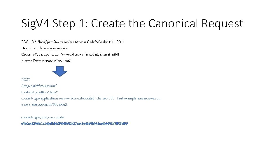 Sig. V 4 Step 1: Create the Canonical Request POST /a/. . /long/path%20 name/?