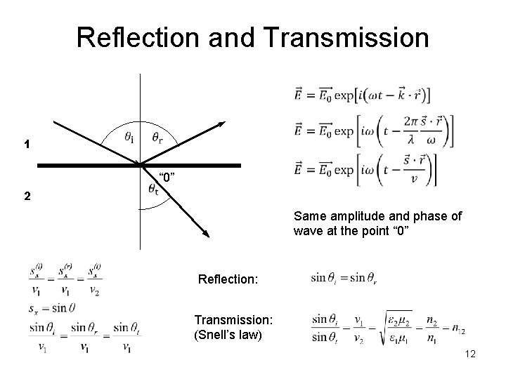 Reflection and Transmission 1 2 “ 0” Same amplitude and phase of wave at