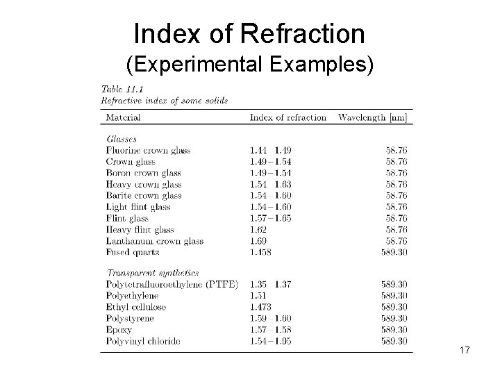 Index of Refraction (Experimental Examples) 17 