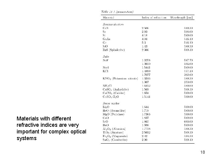 Materials with different refractive indices are very important for complex optical systems 18 