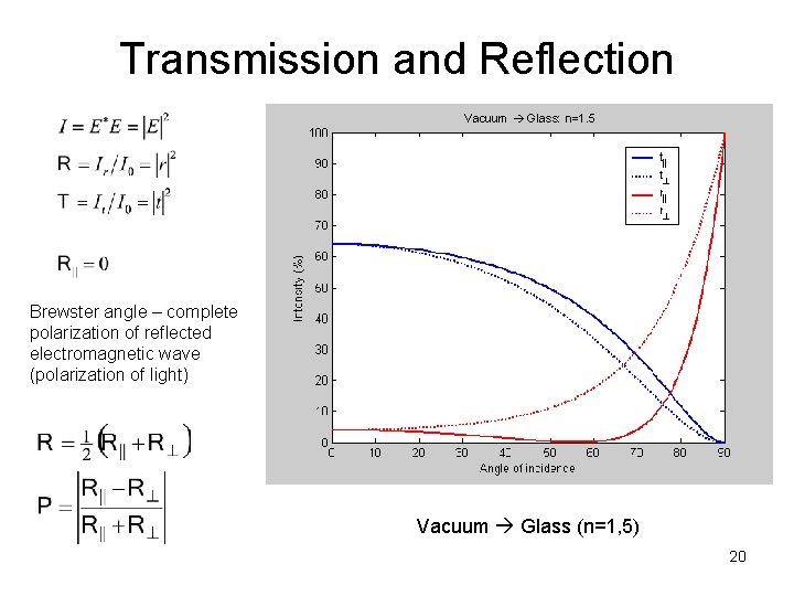 Transmission and Reflection Vacuum Glass: n=1. 5 Brewster angle – complete polarization of reflected