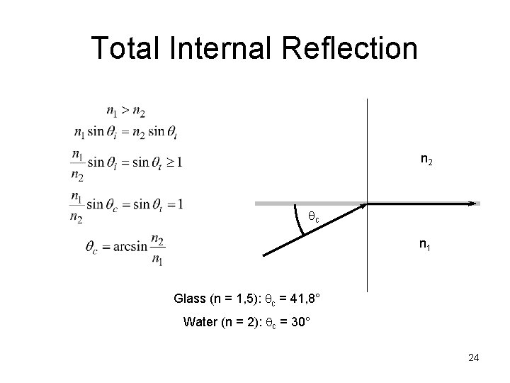 Total Internal Reflection n 2 c n 1 Glass (n = 1, 5): c